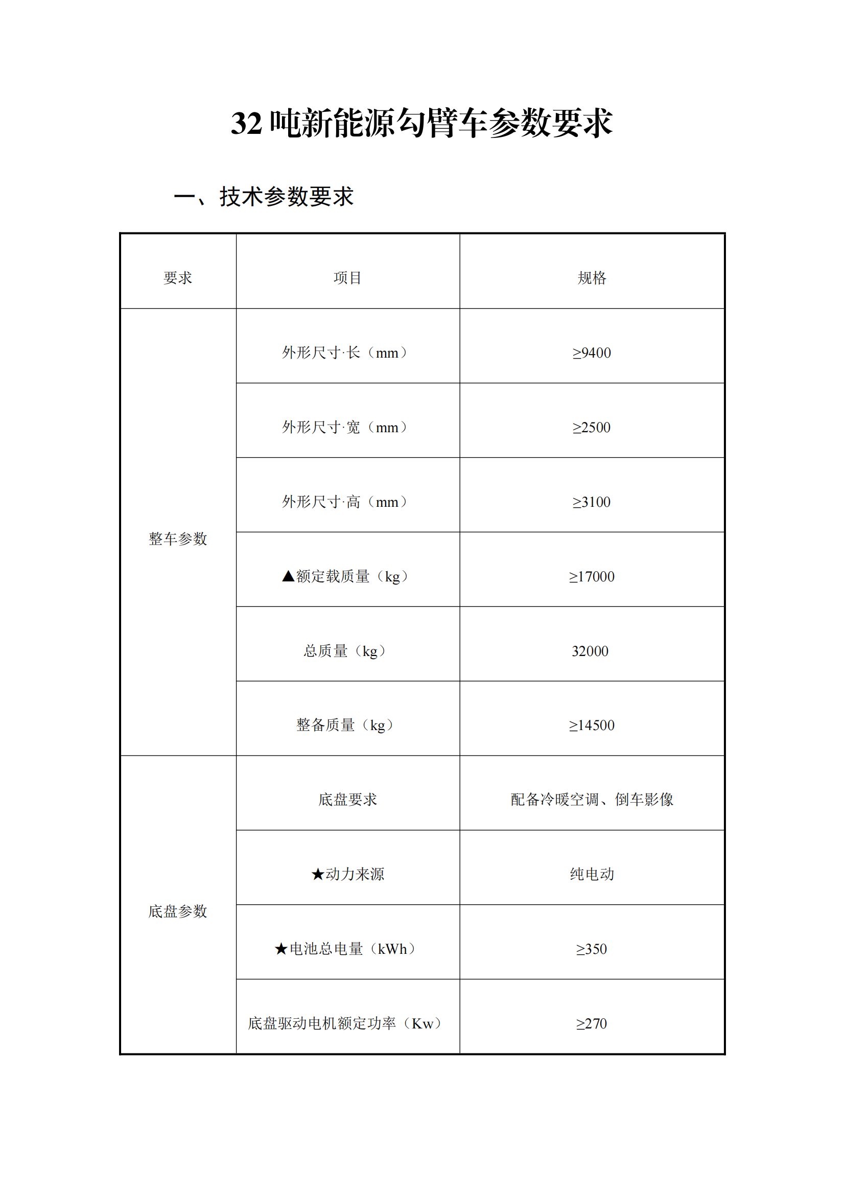 瀘州匯鑫環(huán)保科技有限公司32噸純電動車廂可卸式垃圾車詢價公告_00.png