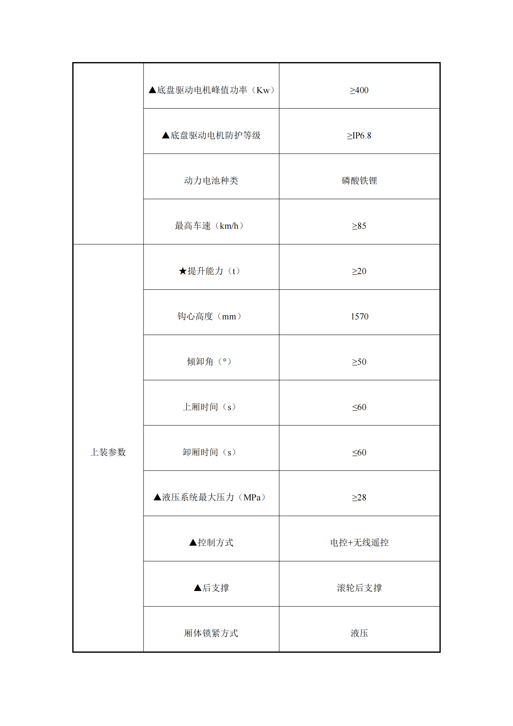 瀘州匯鑫環(huán)?？萍加邢薰?2噸純電動車廂可卸式垃圾車詢價公告_01.png